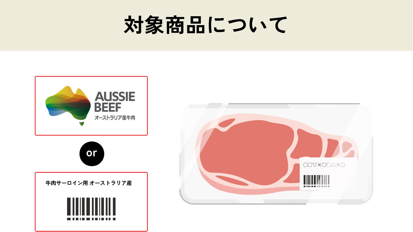 対象商品について