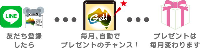 友だち登録したら毎月、自動でプレゼントのチャンス！プレゼントは毎月変わります